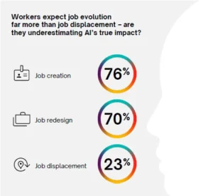 the-ai-boomerang-effect-companies-rehiring-displaced-workers-as-automation-falls-short