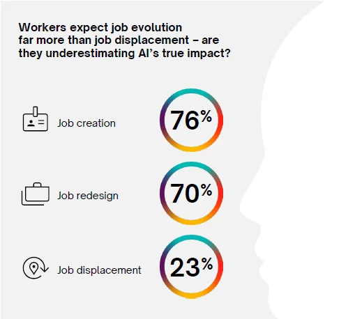 the-ai-boomerang-effect-companies-rehiring-displaced-workers-as-automation-falls-short