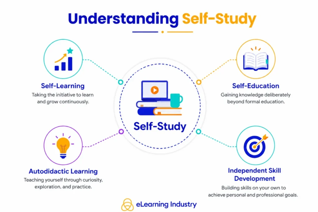 the-evolution-of-self-study-in-the-digital-age-revolutionizing-workforce-development-and-instructional-design