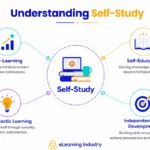 the-evolution-of-self-study-in-the-digital-age-revolutionizing-workforce-development-and-instructional-design
