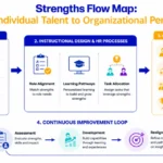 the-evolution-of-strengths-based-leadership-transforming-organizational-performance-through-positive-psychology-and-talent-optimization