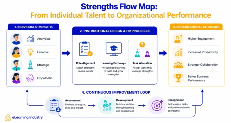 the-evolution-of-strengths-based-leadership-transforming-organizational-performance-through-positive-psychology-and-talent-optimization