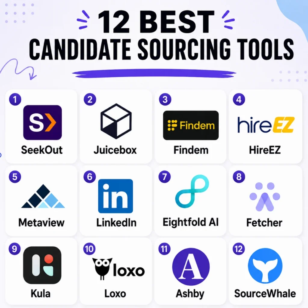 the-evolving-landscape-of-talent-acquisition-why-ai-sourcing-tools-are-indispensable-in-2026