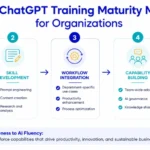 the-future-of-workforce-readiness-a-comprehensive-guide-to-enterprise-chatgpt-training-and-ai-literacy