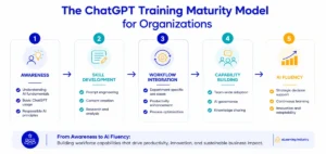 the-future-of-workforce-readiness-a-comprehensive-guide-to-enterprise-chatgpt-training-and-ai-literacy
