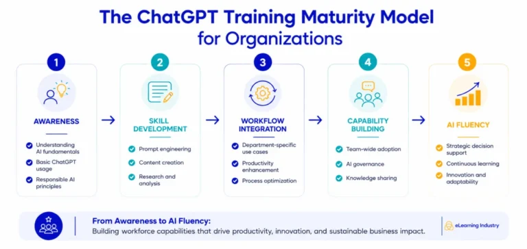 the-future-of-workforce-readiness-a-comprehensive-guide-to-enterprise-chatgpt-training-and-ai-literacy