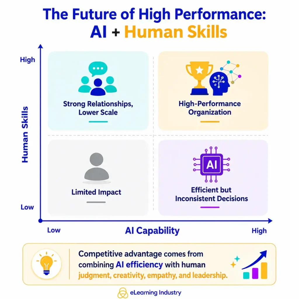 the-human-advantage-why-interpersonal-skills-are-becoming-the-most-critical-assets-in-the-ai-driven-global-economy