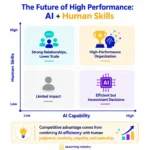the-human-advantage-why-interpersonal-skills-are-becoming-the-most-critical-assets-in-the-ai-driven-global-economy