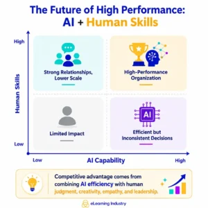 the-human-advantage-why-interpersonal-skills-are-becoming-the-most-critical-assets-in-the-ai-driven-global-economy