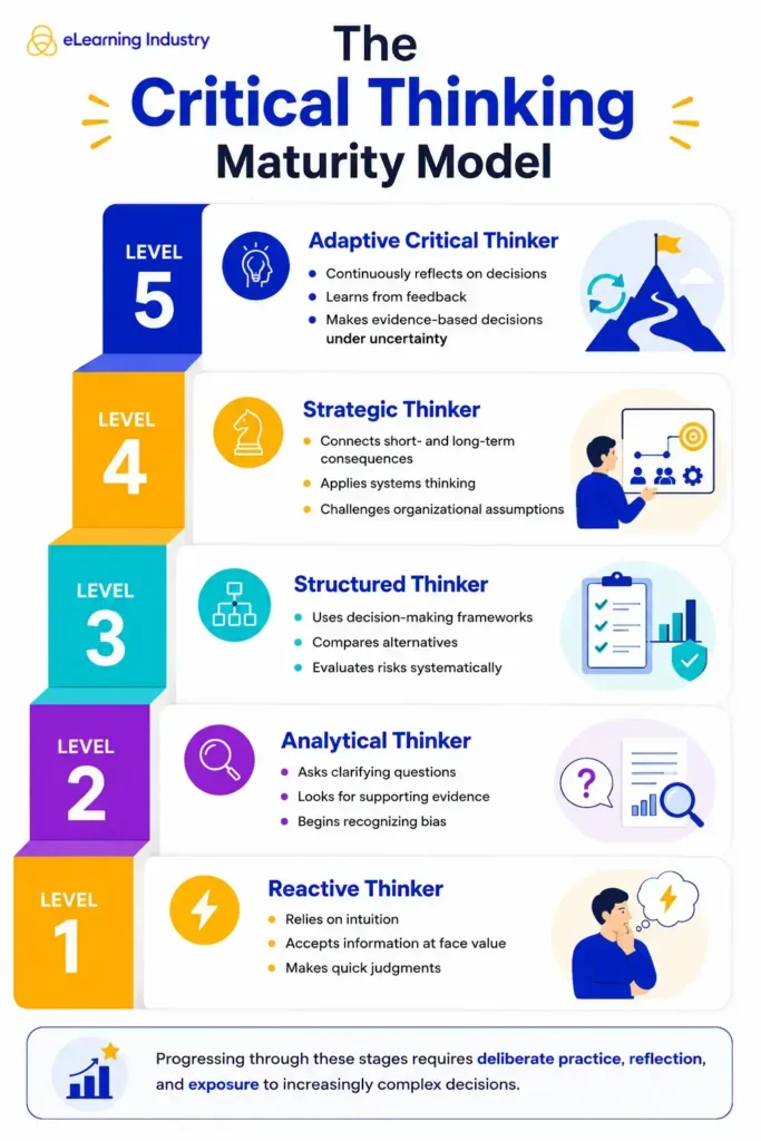 the-importance-of-knowing-how-to-improve-critical-thinking