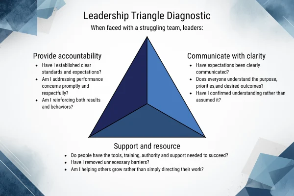 the-leadership-triangle-a-strategic-framework-for-navigating-modern-organizational-complexity-and-enhancing-executive-performance