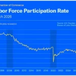 the-looming-demographic-drought-america-faces-unprecedented-labor-shortage-amidst-ai-hype