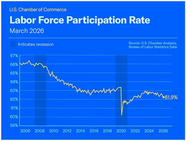 the-looming-demographic-drought-america-faces-unprecedented-labor-shortage-amidst-ai-hype