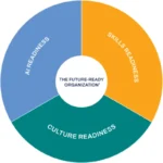 the-paradox-of-future-readiness-investing-in-tomorrow-while-underfunding-the-talent-that-will-build-it
