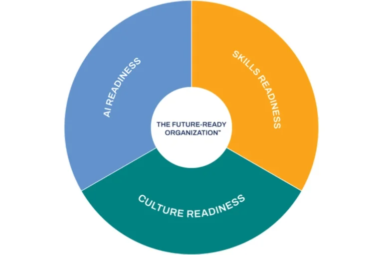 the-paradox-of-future-readiness-investing-in-tomorrow-while-underfunding-the-talent-that-will-build-it