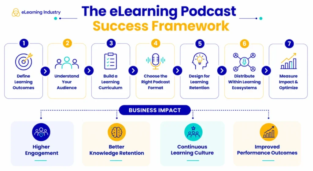 the-rise-of-elearning-podcasts-transforming-corporate-training-through-audio-first-learning-strategies