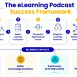 the-rise-of-elearning-podcasts-transforming-corporate-training-through-audio-first-learning-strategies