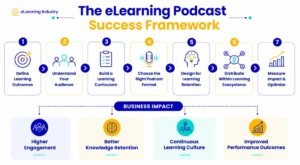 the-rise-of-elearning-podcasts-transforming-corporate-training-through-audio-first-learning-strategies