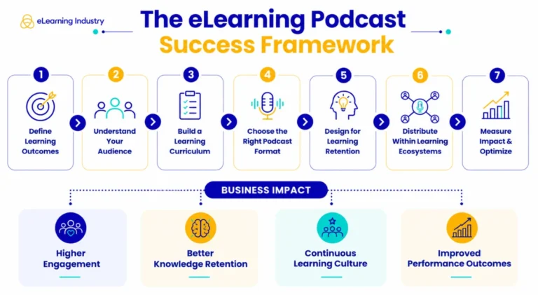 the-rise-of-elearning-podcasts-transforming-corporate-training-through-audio-first-learning-strategies