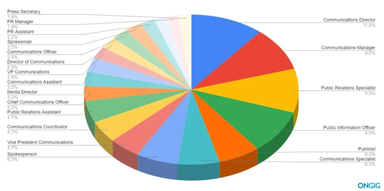 the-top-20-communications-job-titles-navigating-an-evolving-professional-landscape