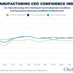 u-s-manufacturers-see-strong-current-demand-but-temper-future-optimism-amidst-rising-costs-and-policy-uncertainty