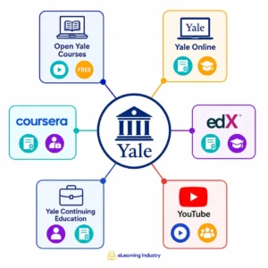 15-yale-free-online-courses-worth-taking
