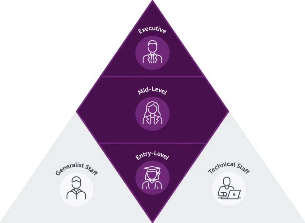 ai-disruption-reshapes-career-ladders-threatening-leadership-pipelines