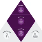 ai-disruption-reshapes-career-ladders-threatening-leadership-pipelines