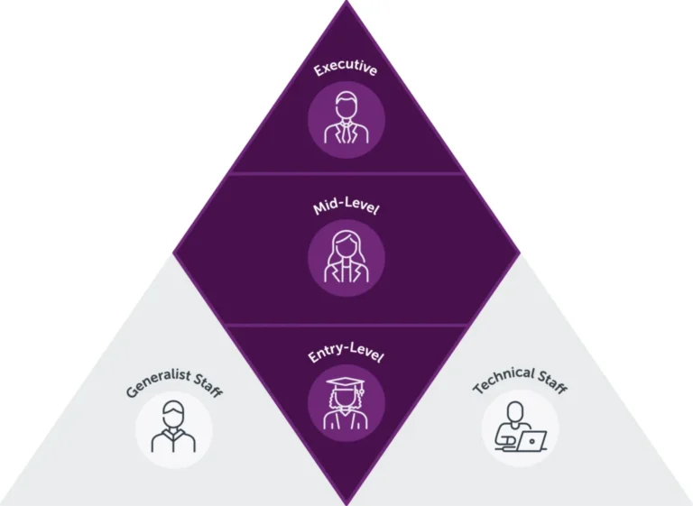 ai-disruption-reshapes-career-ladders-threatening-leadership-pipelines