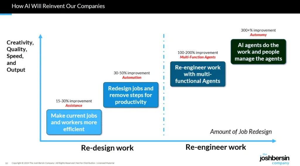 ais-global-ascent-from-individual-productivity-to-enterprise-wide-transformation