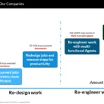 ais-global-ascent-from-individual-productivity-to-enterprise-wide-transformation
