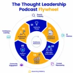 beyond-the-microphone-the-strategic-evolution-of-thought-leadership-podcasting-in-learning-and-development