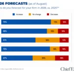 ceos-express-renewed-optimism-as-business-conditions-exceed-expectations-and-2027-outlook-brightens
