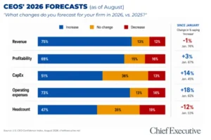 ceos-express-renewed-optimism-as-business-conditions-exceed-expectations-and-2027-outlook-brightens