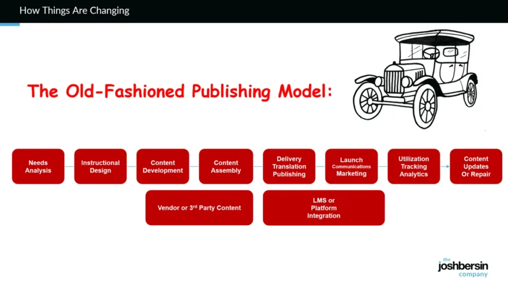 cornerstone-ventures-into-ai-a-strategic-pivot-amidst-a-shifting-learning-landscape