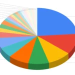diversity-titles-top-20-dei-job-titles-for-2026-top-20-diversity-equity-inclusion-titles-with-descriptions-2026