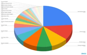 diversity-titles-top-20-dei-job-titles-for-2026-top-20-diversity-equity-inclusion-titles-with-descriptions-2026