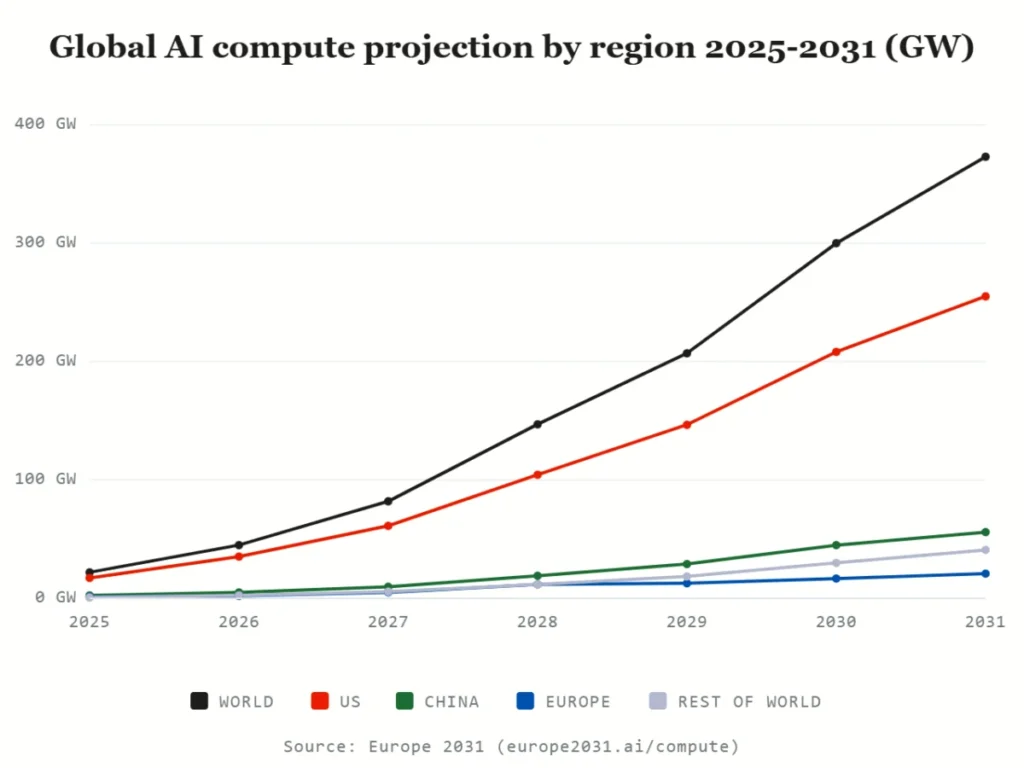 europe-2031-a-stark-warning-on-ai-dominance-and-the-urgent-need-for-a-strategic-pivot