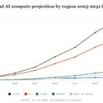 europe-2031-a-stark-warning-on-ai-dominance-and-the-urgent-need-for-a-strategic-pivot