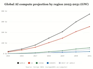 europe-2031-a-stark-warning-on-ai-dominance-and-the-urgent-need-for-a-strategic-pivot