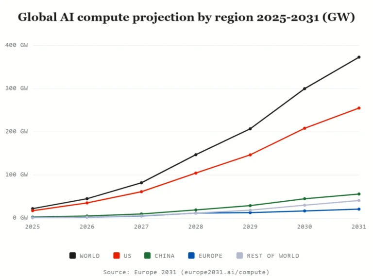 europe-2031-a-stark-warning-on-ai-dominance-and-the-urgent-need-for-a-strategic-pivot