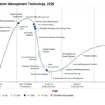 gartners-2026-hype-cycle-for-talent-management-technology-reveals-critical-gaps-in-hr-tech-integration
