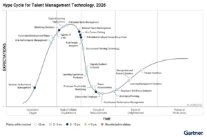 gartners-2026-hype-cycle-for-talent-management-technology-reveals-critical-gaps-in-hr-tech-integration