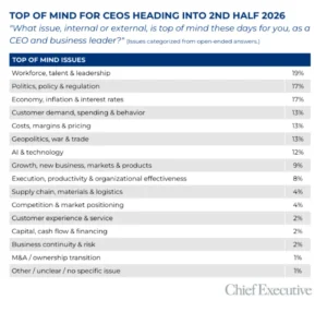 geopolitical-turbulence-and-policy-shifts-force-ceos-to-refocus-on-core-growth-in-mid-2026