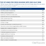 geopolitical-turbulence-and-shifting-priorities-ceos-pivot-to-revenue-growth-amidst-economic-headwinds