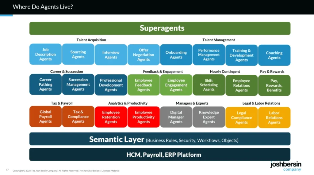 gloat-launches-agentic-hr-platform-intensifying-competition-in-the-ai-for-hr-landscape