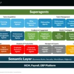 gloat-launches-agentic-hr-platform-intensifying-competition-in-the-ai-for-hr-landscape