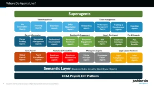 gloat-launches-agentic-hr-platform-intensifying-competition-in-the-ai-for-hr-landscape