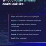 halving-hiring-timelines-the-unseen-costs-of-coordination-and-the-ai-solution