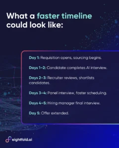 halving-hiring-timelines-the-unseen-costs-of-coordination-and-the-ai-solution